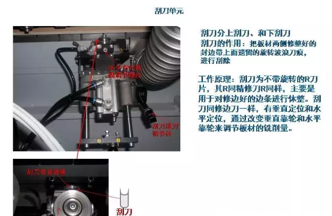 全自动封边机刮刀单元的工作原理