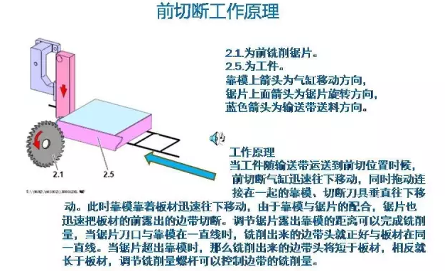 封边机前切断工作的工作原理